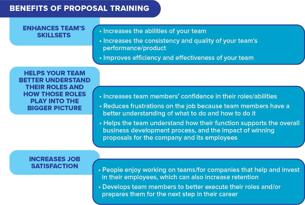 Benefits of Proposal Training