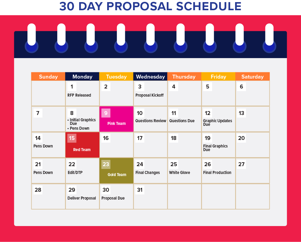 30 Day Proposal Schedule_KSI Proposal Guide