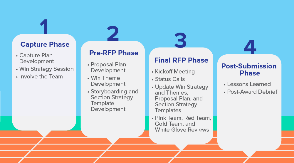 4 Phases of the Opportunity Lifecycle_final