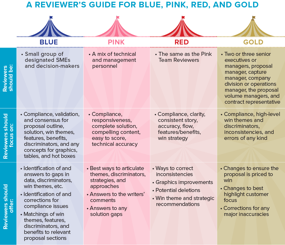 A Reviewers Guide for Blue Pink Red and Gold.2
