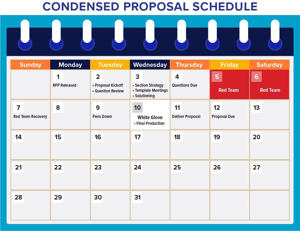 Condensed Proposal Schedule_KSI Guide-1