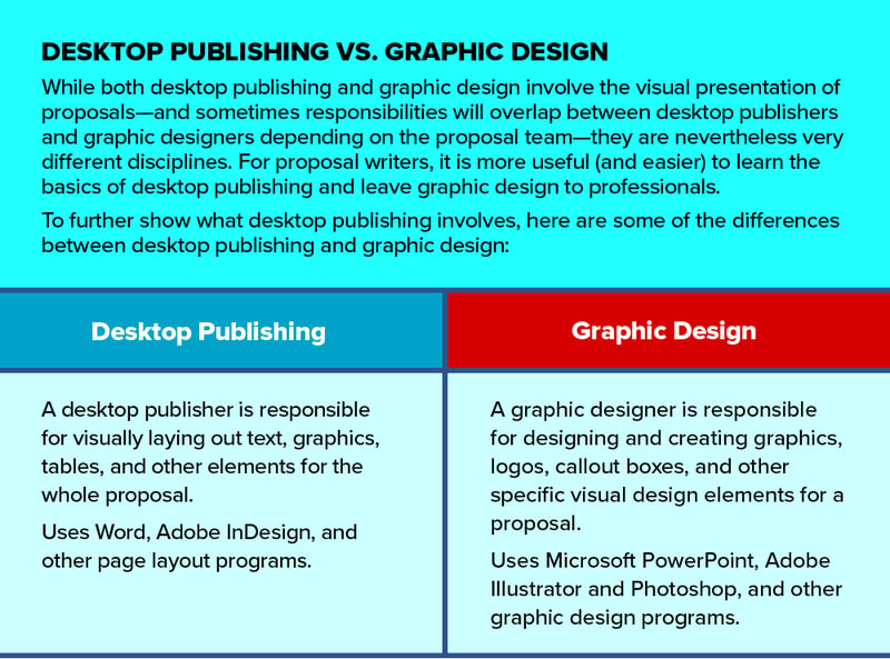 Desktop Publishing vs Graphic Design