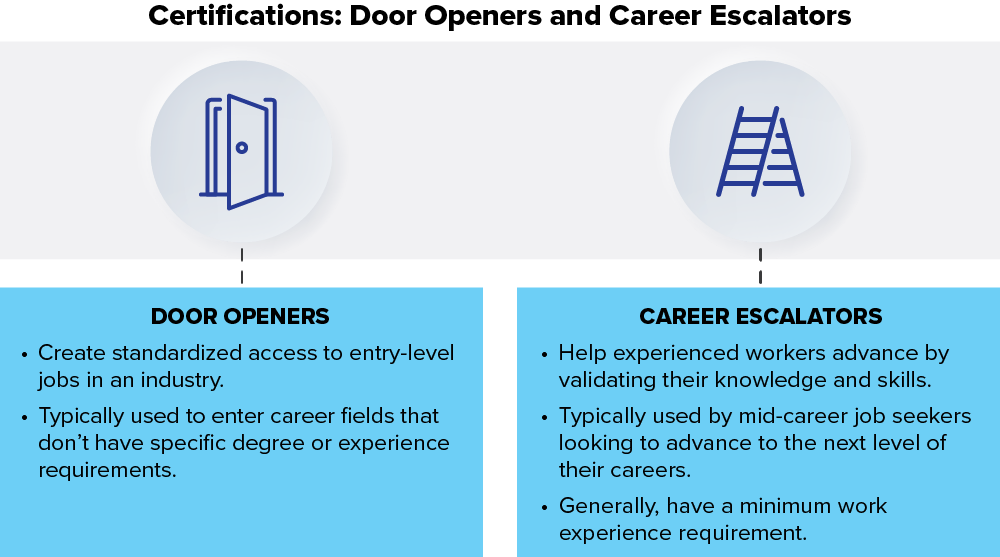 Door Openers and Career Escalators-1