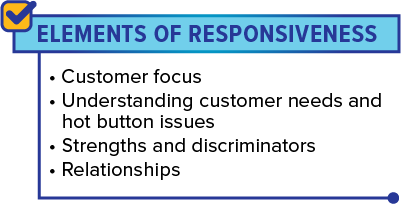 Elements of Responsiveness