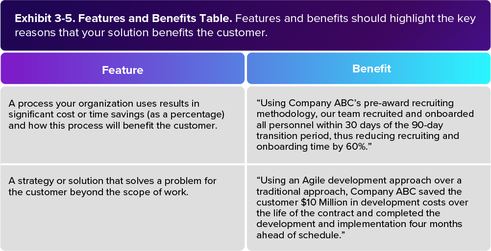 Features and Benefits Table example_five things that lead to a higher scoring proposal