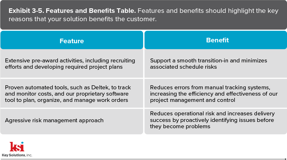 Features and Benefits Table