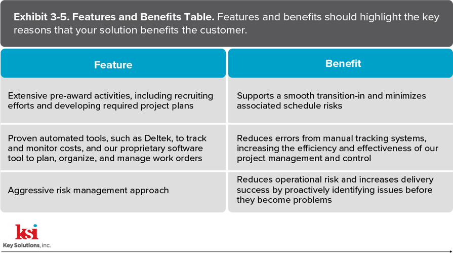 Features and Benefits Table_KSI Advantage