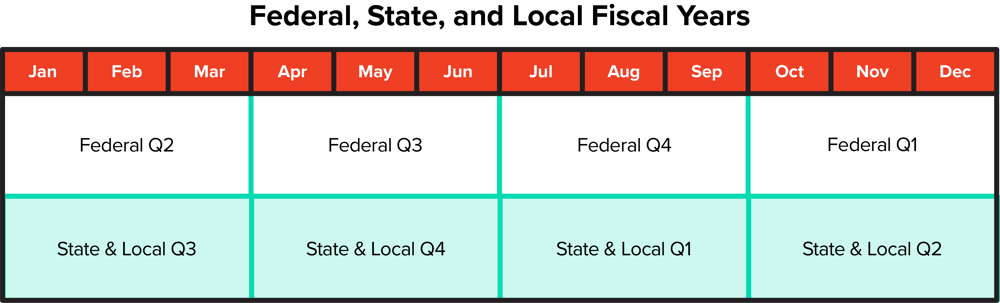 Fed and State Fiscal Years_corrected