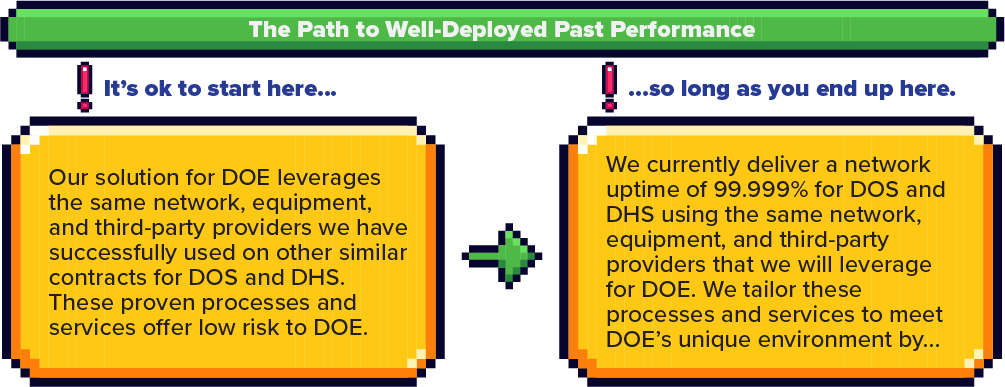 Figure 1_Path to Past Performance-1