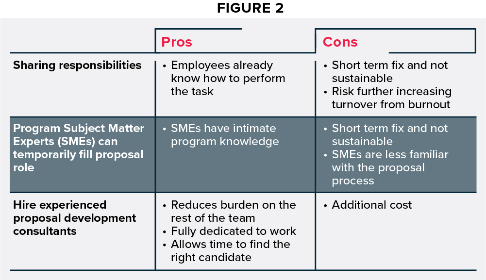 Figure 2_How to Survive Proposal Team Turnover_v2