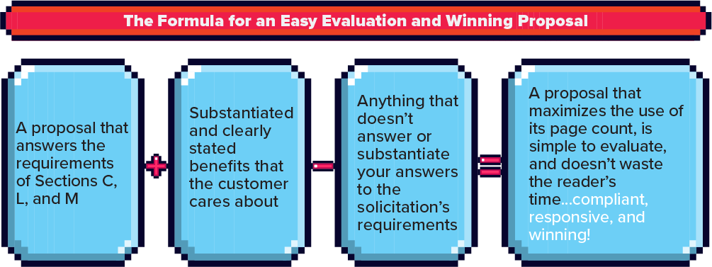 Figure 2_The Formual for an Easy Evaluation-1