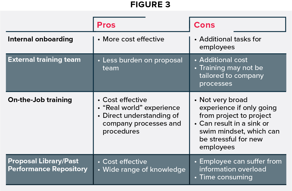 Figure 3_How to Survive Propsoal Team Turnover