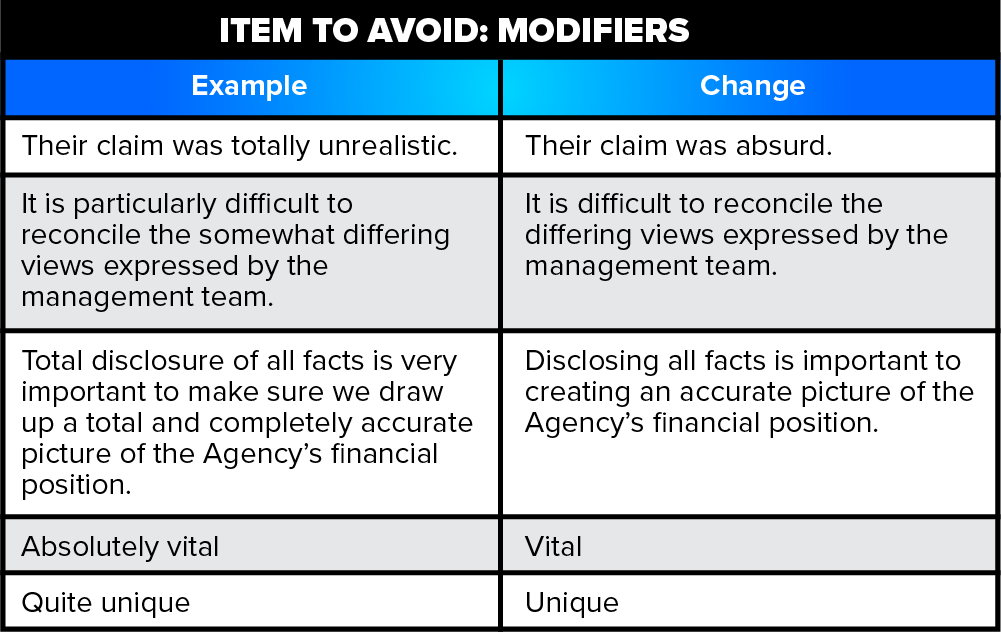 Items to Avoid - Modifiers