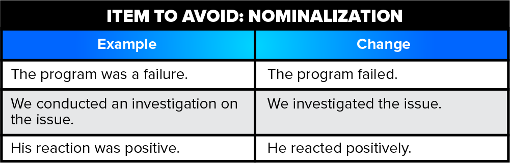 Items to Avoid - Nominalization
