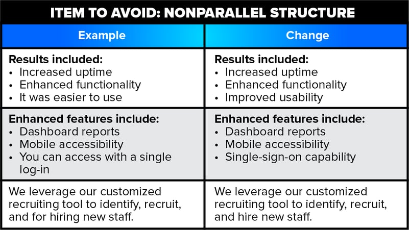 Items to Avoid - Nonparallel Structure
