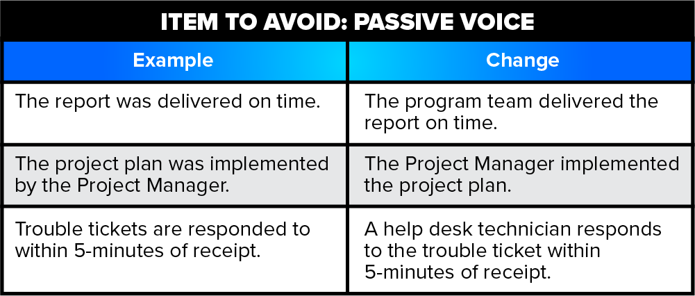 Items to Avoid - Passive Voice