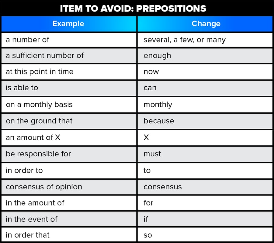 Items to Avoid- Prepositions-final