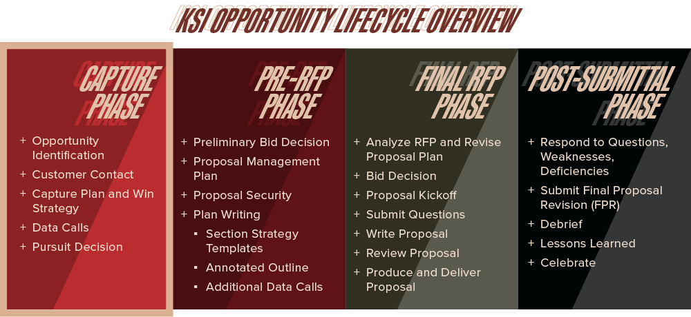 KSI Lifecycle Overview-1