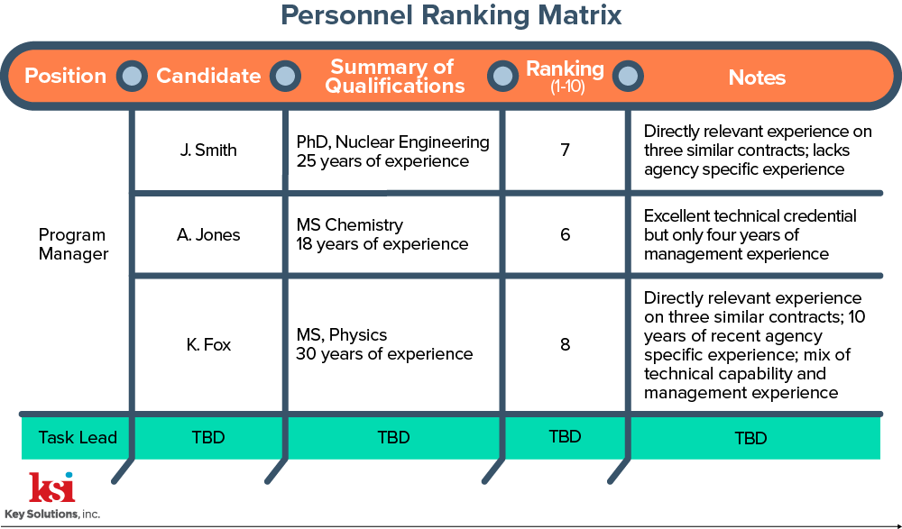 Personnel Ranking Matrix-1