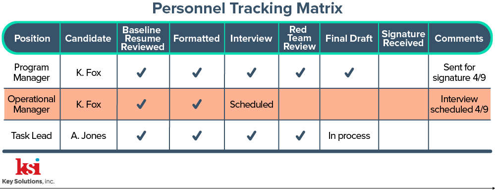 Personnel Tracking Matrix