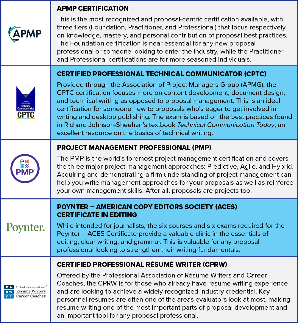 Proposal Certifications Table_Final-1