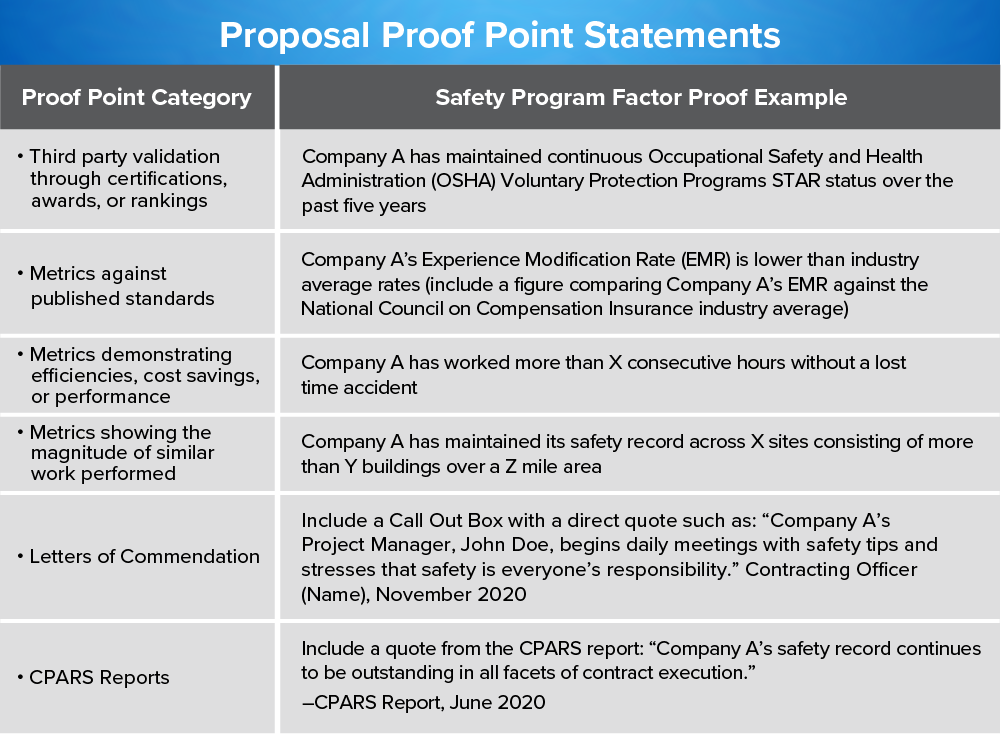 Proposal Proof Points Statements-2