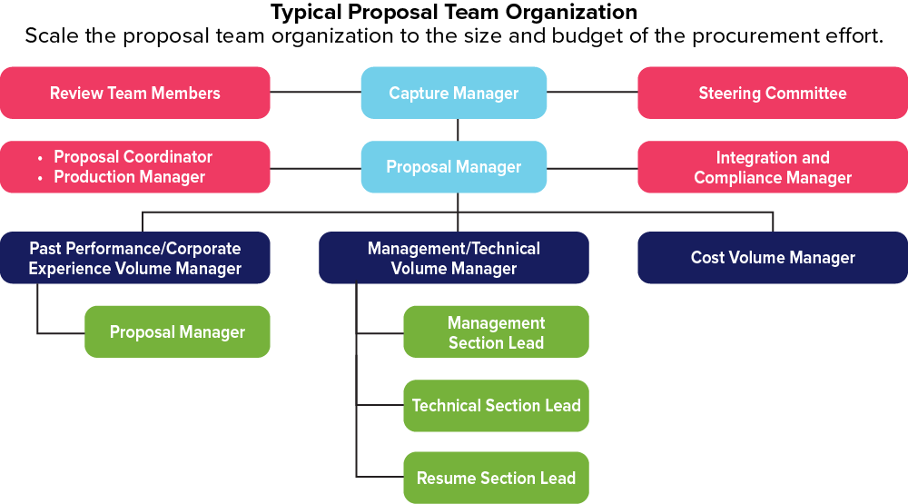 How to Break into Government Contracting [Part 7]: Compete to Win