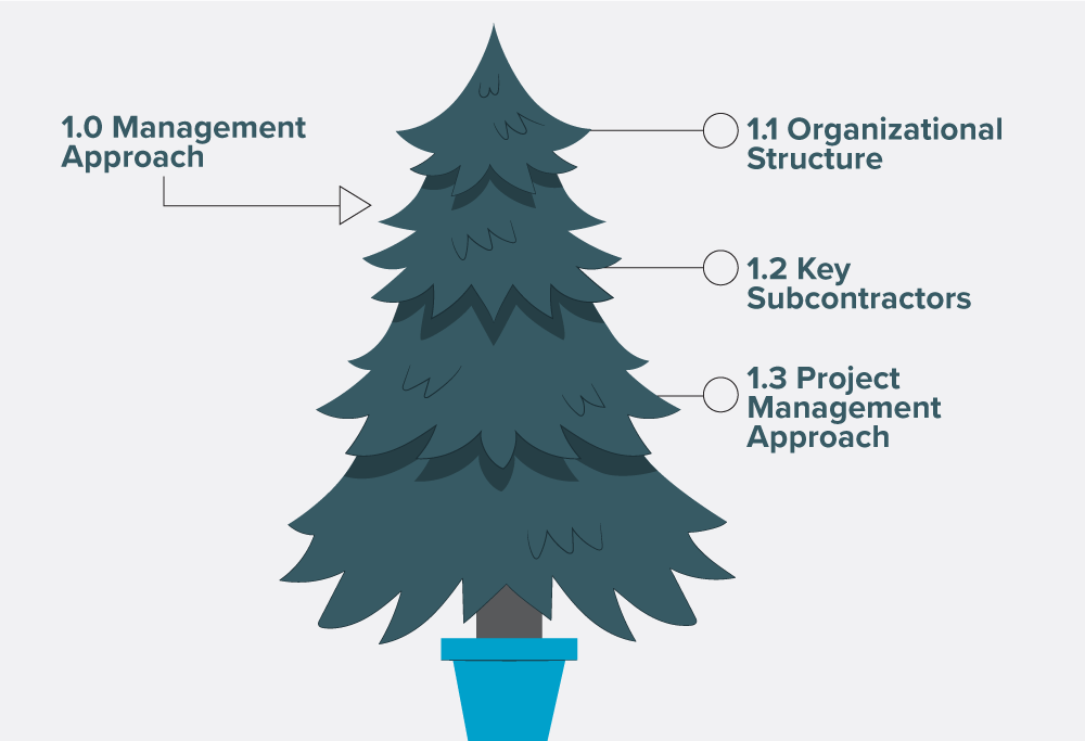 Proposal-Outline_Tree-1