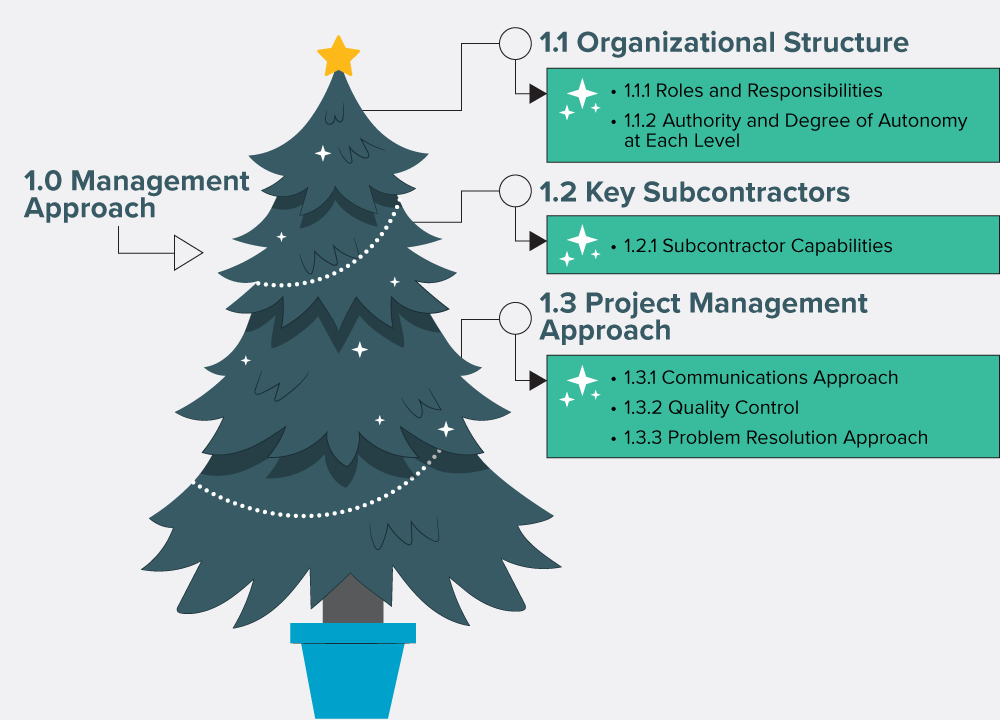 Proposal-Outline_Tree-2