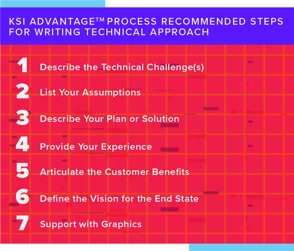 Recommended Steps for Writing Technical Approach
