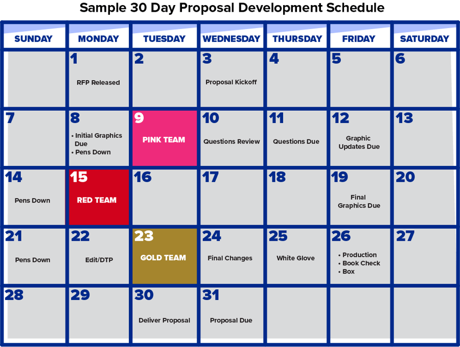 Sample 30-Day Proposal Development Schedule_Key Solutions