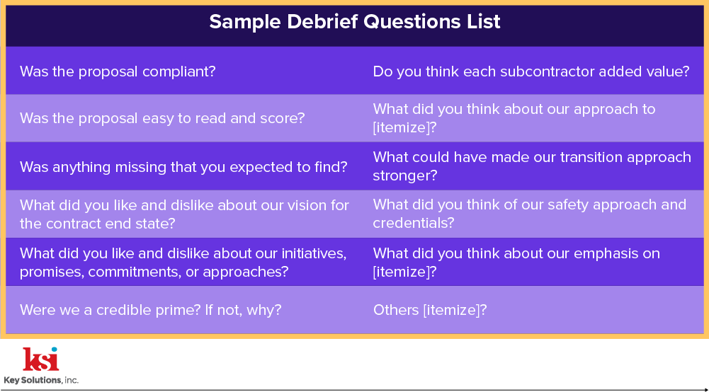 Sample Debrief Question List