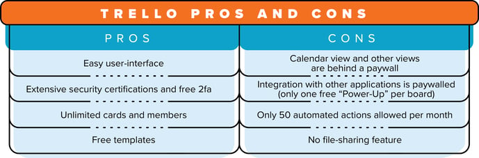 Table 1 Trello