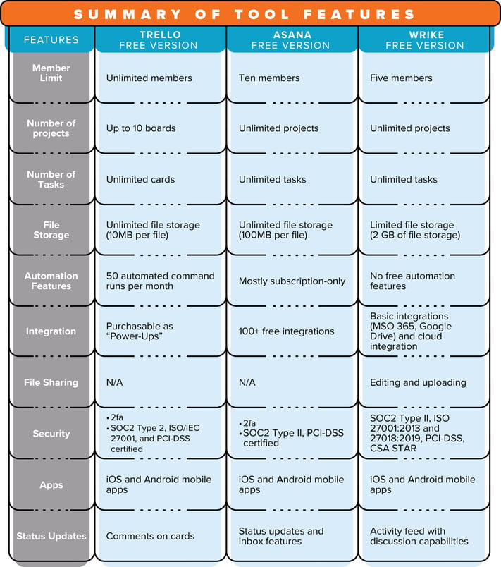 Table 4 Summary of Tools