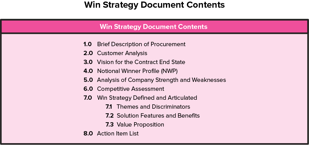 Win Strategy Document Contents