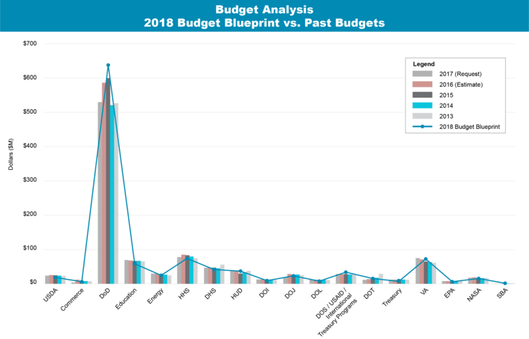 2018-Budget-Analysis-Blueprint.png
