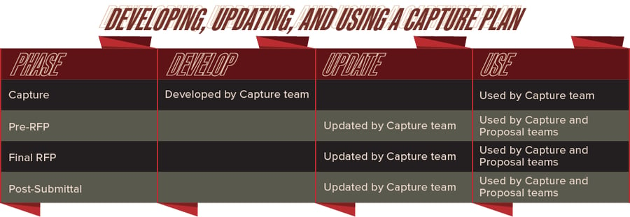 Developing Updating and upsing a capture plan v2