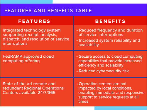 Features and Benefits Table-1