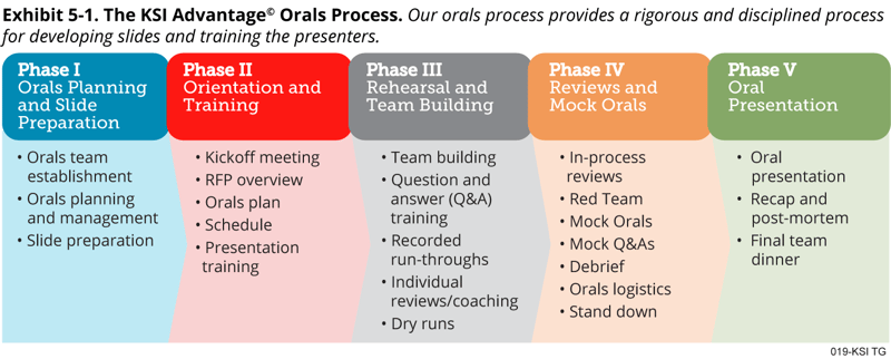 019-KSI-Advantage-Orals-Process-png