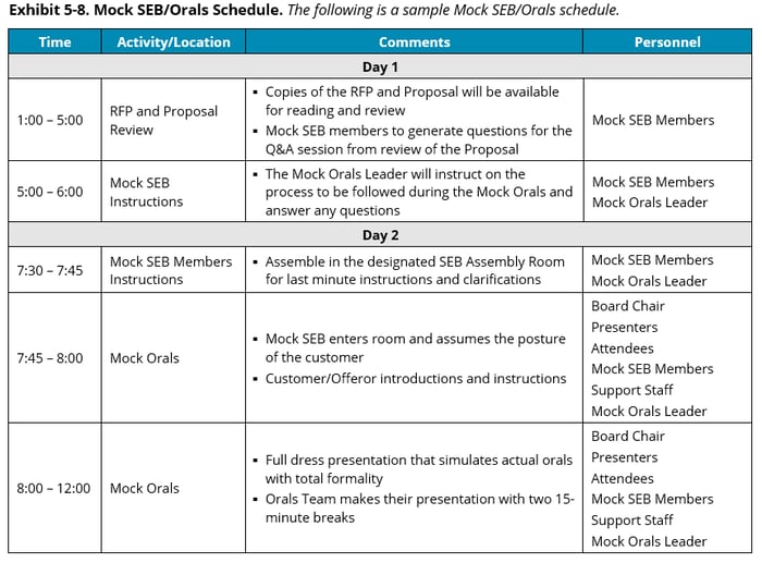 Exhibit 5-8 Mock SEB Graphic 1- Orals Schedule_KSI Advantage Guide