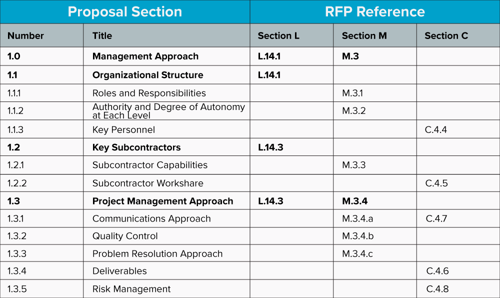 Proposal Outline_Table-4