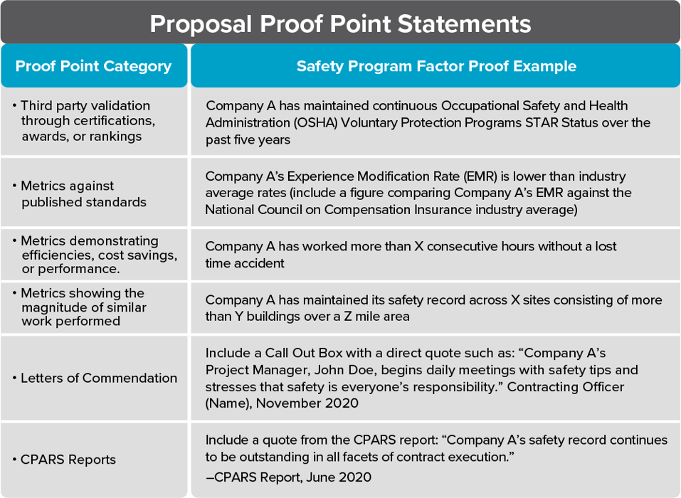 Proposal Proof Point Statements