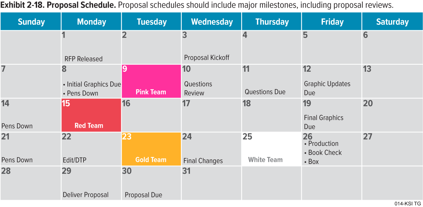 Proposal Schedule Sample_KSI Advantage Guide