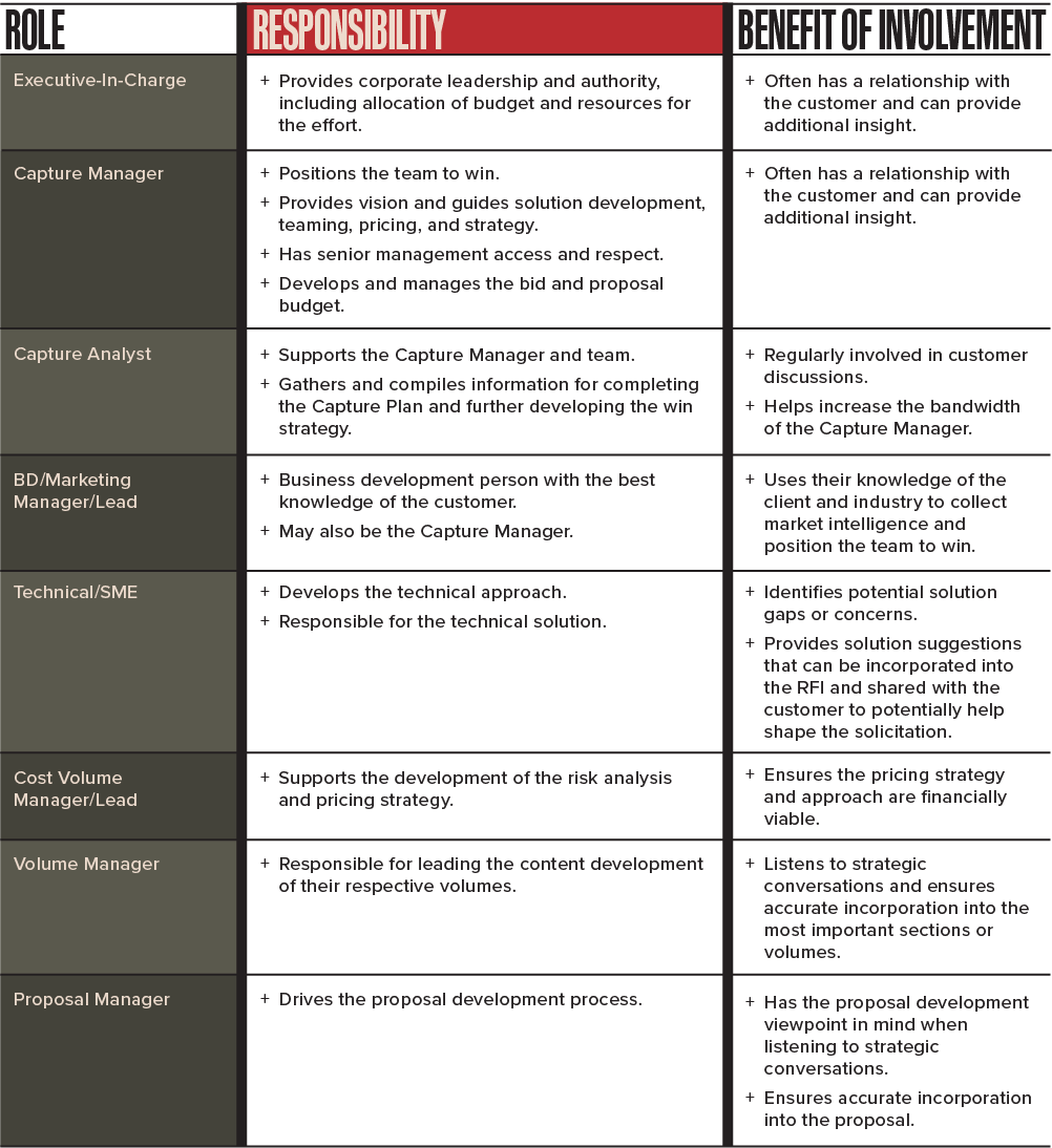 Roles and Responsibilities Table v2