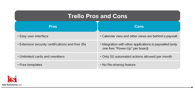Table 1 Trello-1