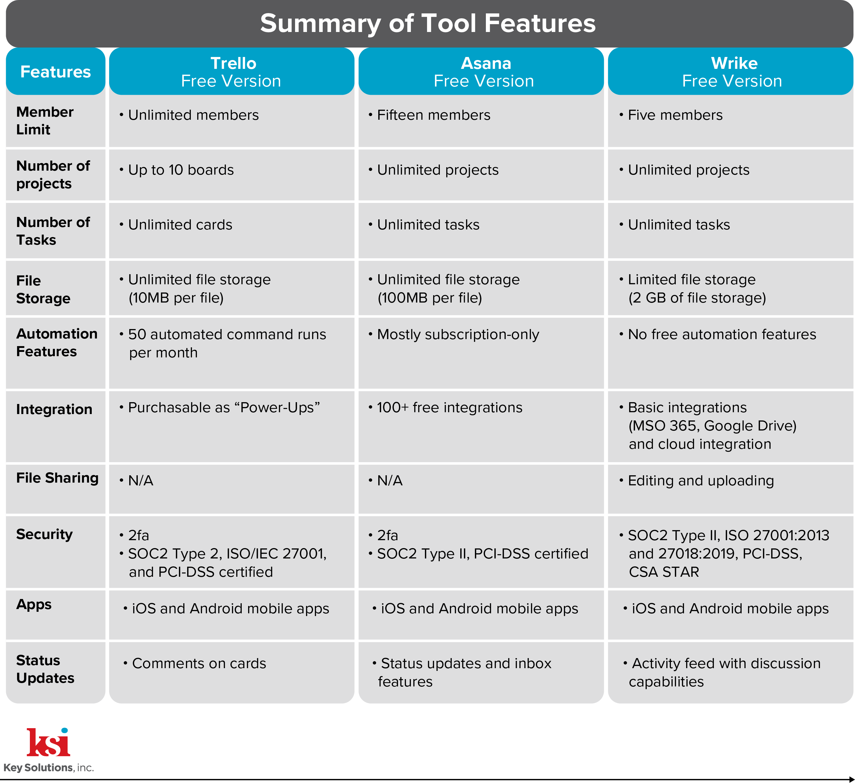 Table 4 Summary of Tools