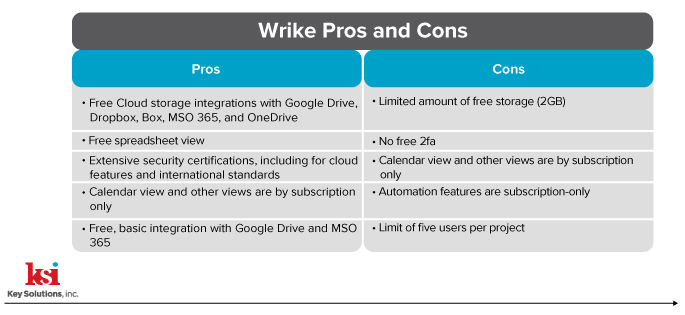 Table-3-Wrike Pros and Cons Edited